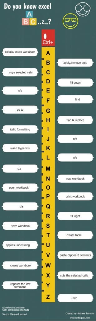 A to Z Excel Shortcuts