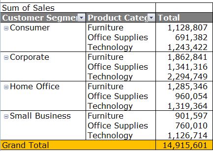 Pivot table - Blanks example