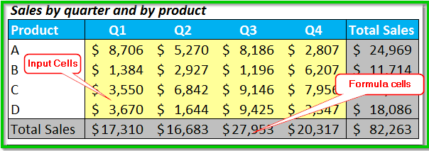  Color coding example in excel