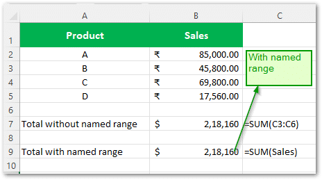 Named range in formulas