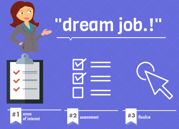 how to findout dream job