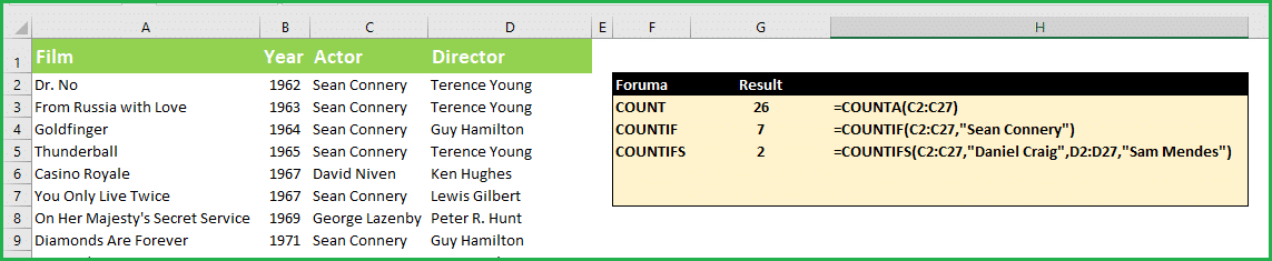Count-Countifs-example