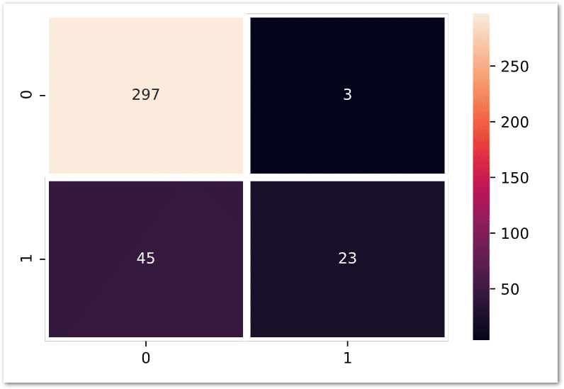 Confusion Matrix