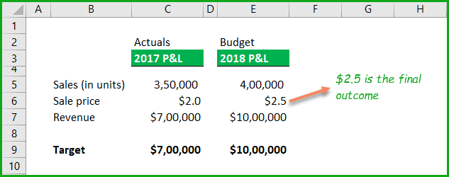 changing price per unit