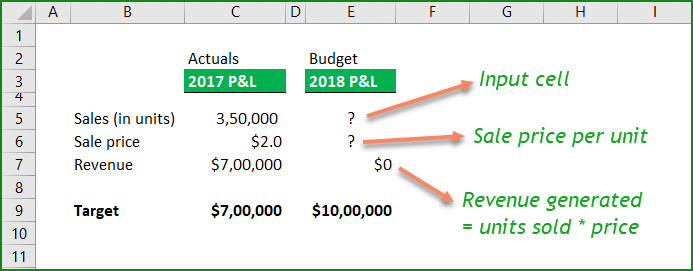 goal seek example-1 to find number of units_v1