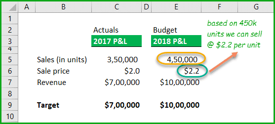 price &amp; units change using goal seek