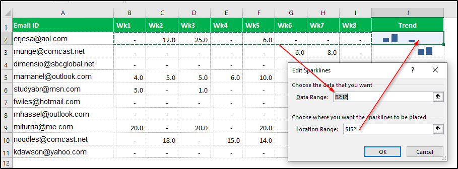 Excel Sparklines- bar chart