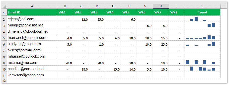 Sparkline Analysis