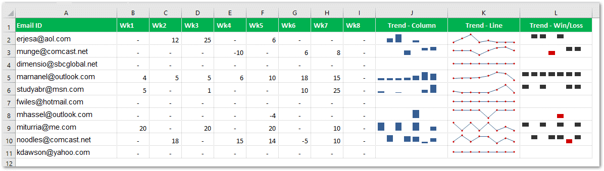 types of sparklines in excel