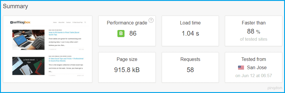 settingbox site loading time