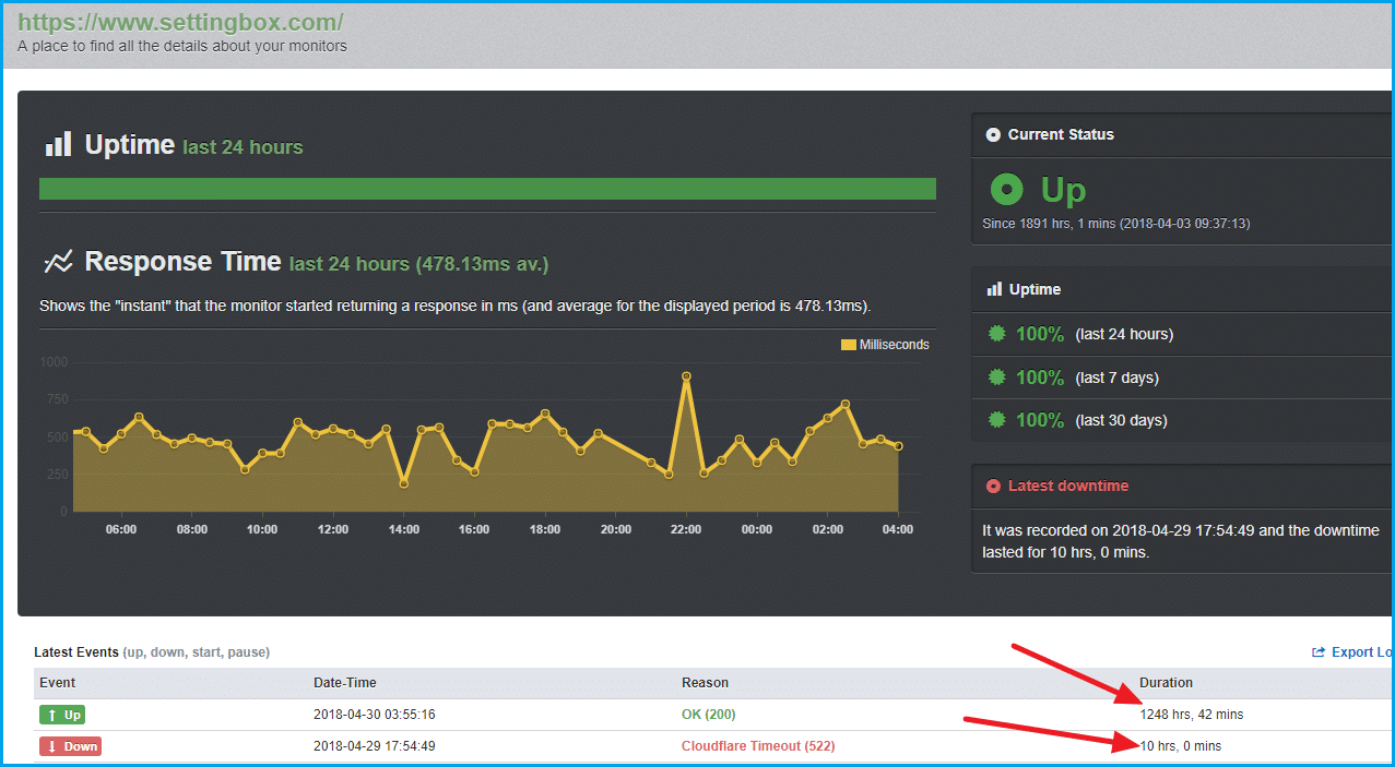 settingbox uptime