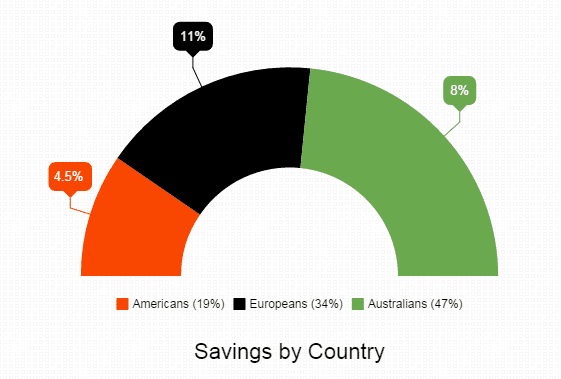 settingbox-stats Save money