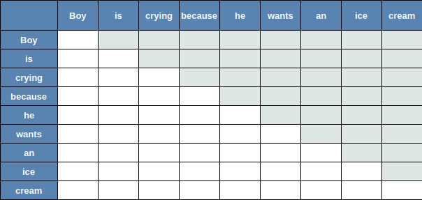 Masking Example