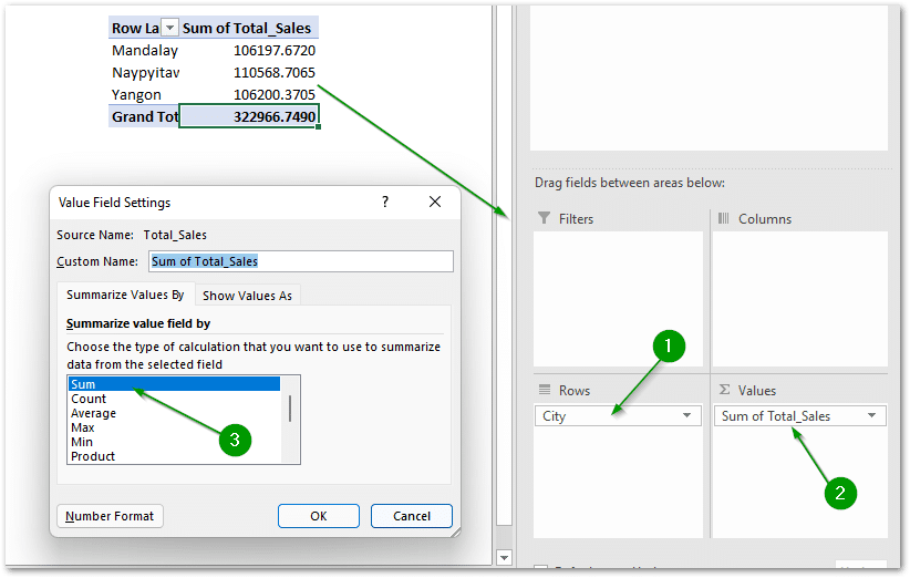 Sales - Excel pivot