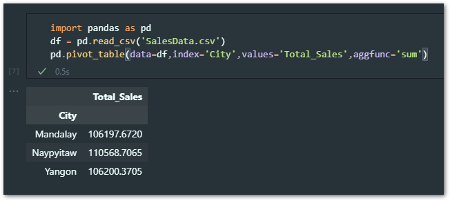 Sales summary with pivot