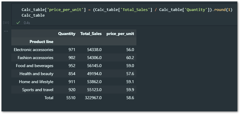 calculated field in pandas pivot table