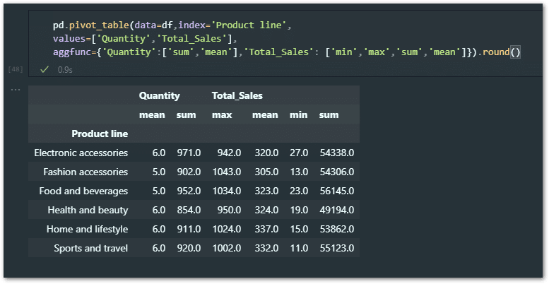 multiple aggfunctions