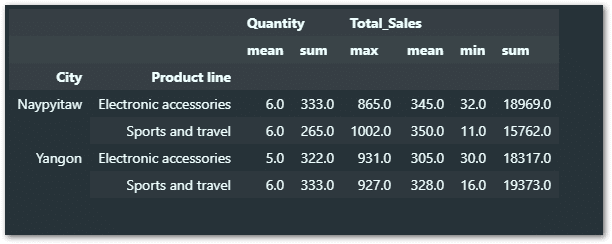 multiple quires with list