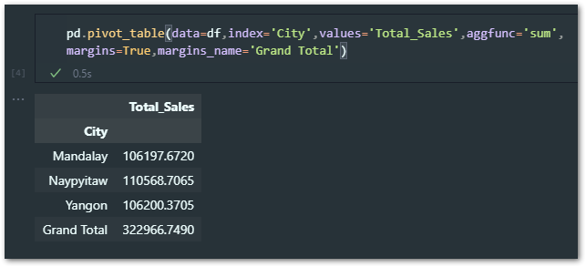 pandas pivot table with grand totals