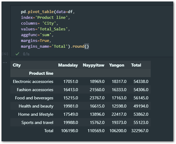 pandas pivot table with columns