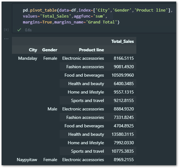 pivot table with multiple index&rsquo;s