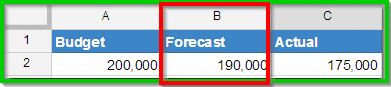 Speedometer Chart Example #2