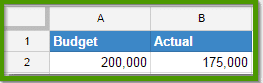 budget vs actual data for Speedometer Chart