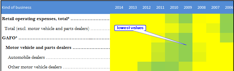 Creating Excel Heat Map Example #10