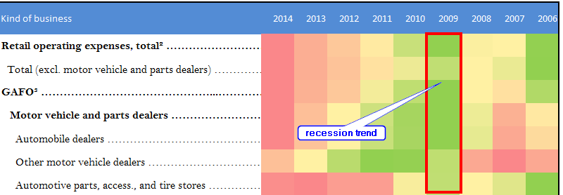 Creating Excel Heat Map Example #8