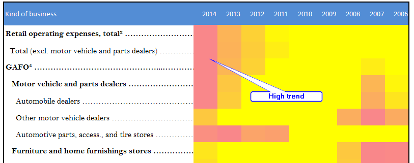 Creating Excel Heat Map Example-9