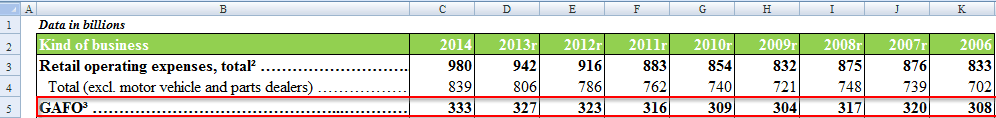 Creating Excel Heat Map example #1