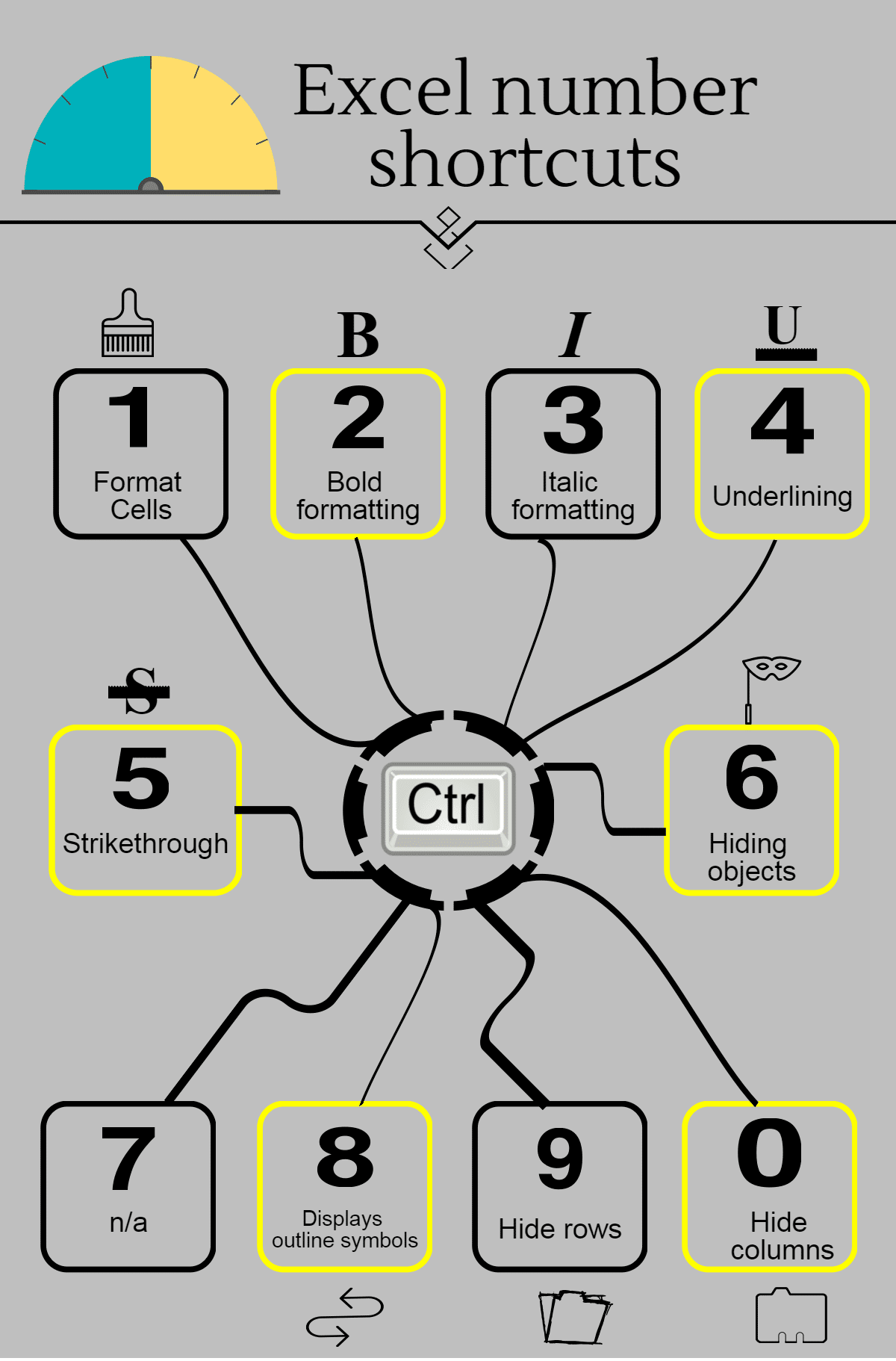 excel shortcut commands by numbers