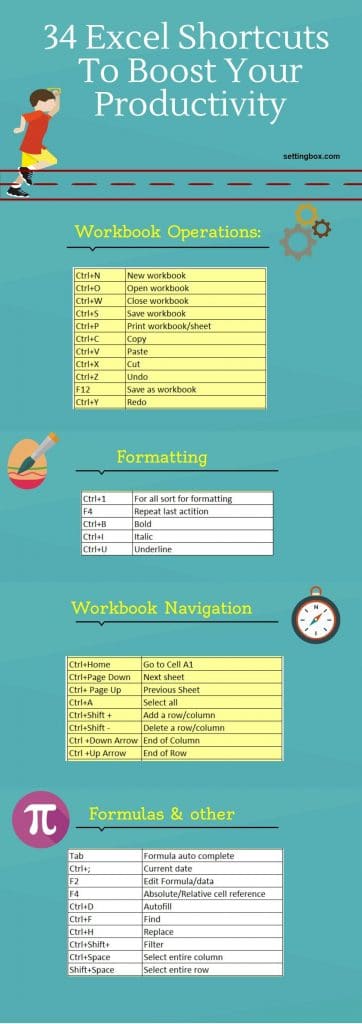 most used excel keyboard shortcuts