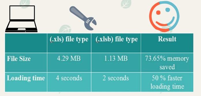 Excel Binary file type - XLS vs XLSB