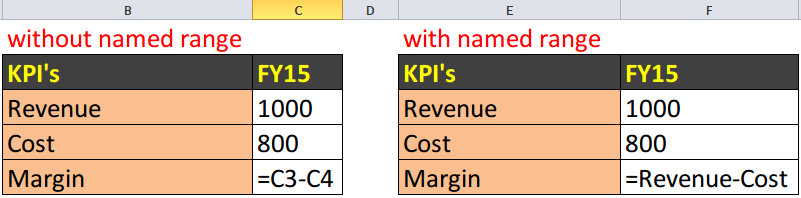Excel Named ranges
