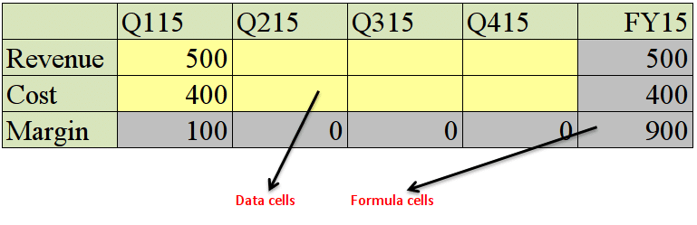 Excel formula celss &amp; data cells