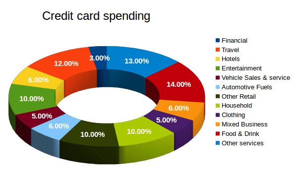 settingbox -credit card spending 